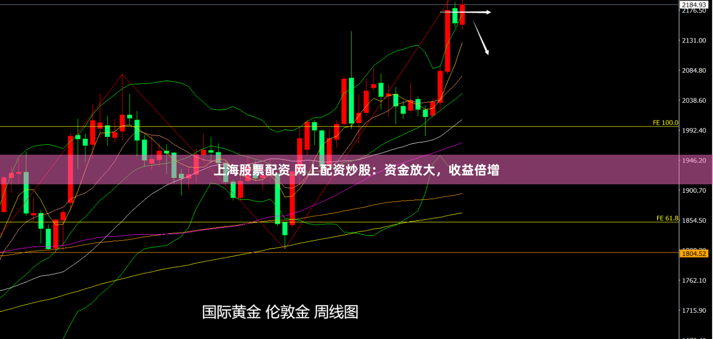 上海股票配资 网上配资炒股：资金放大，收益倍增